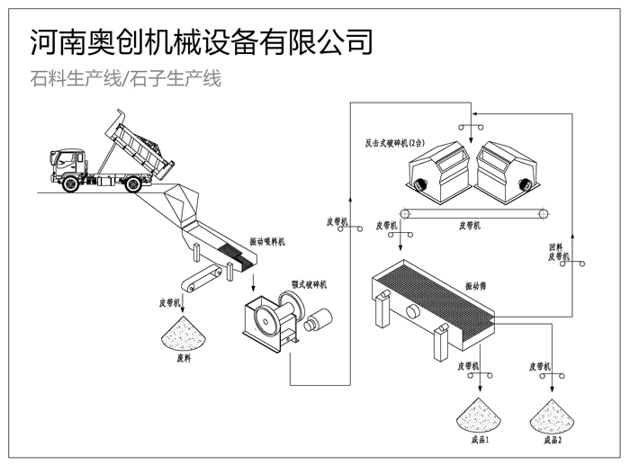 石料生産線配置