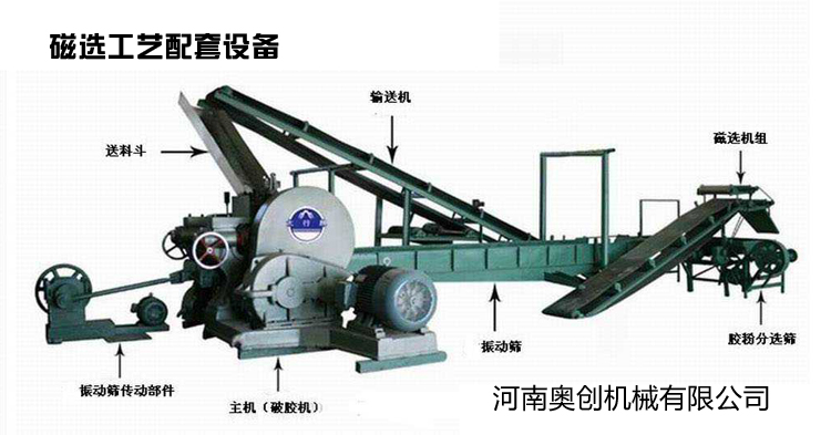 磁選生産線配置