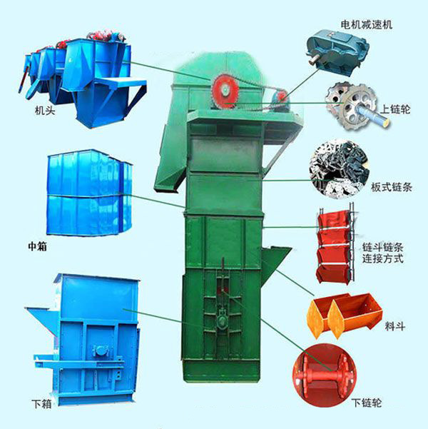 鬥式提升機存在的潛在危險瞭解及避免