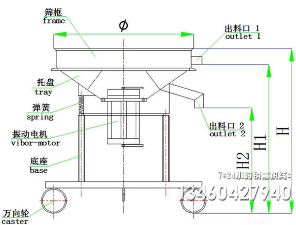圓形高頻振動(dòng)篩結構(gòu)組成圖紙