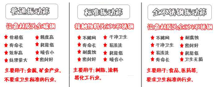 不鏽鋼旋振篩與普旋振篩價格對比