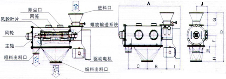 超微細粉卧式氣旋篩分機廠家其詳細解說