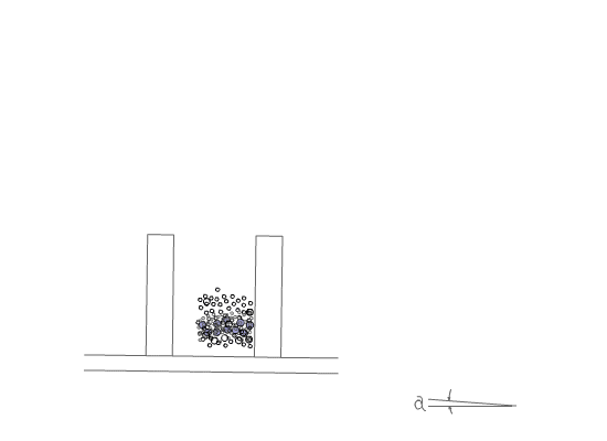 搖床選礦動态原理圖