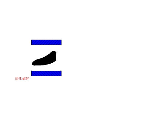 擠壓破碎動态原理圖