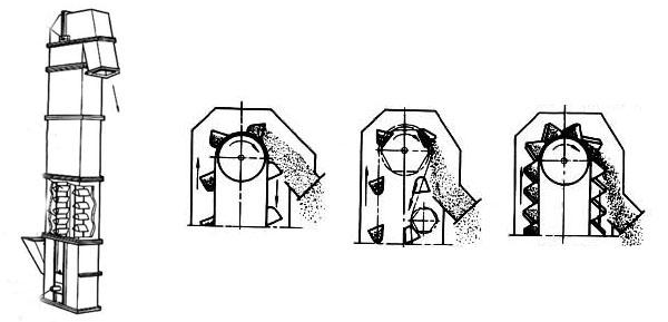 環鏈式鬥式垂直提升機