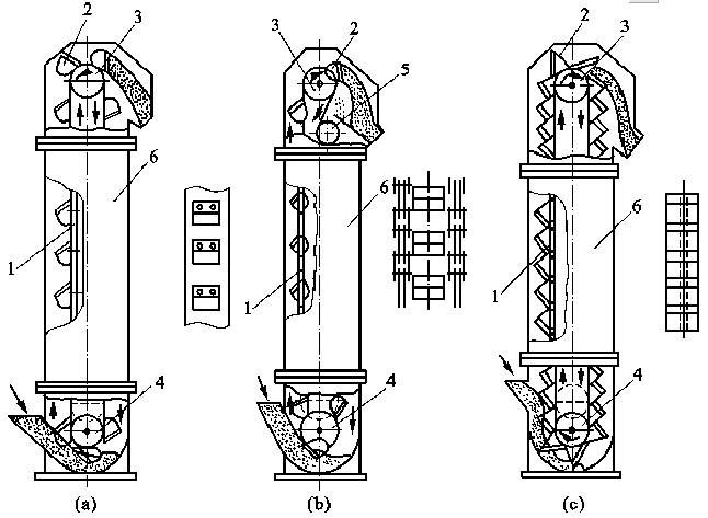 闆鏈式鬥式垂直提升機