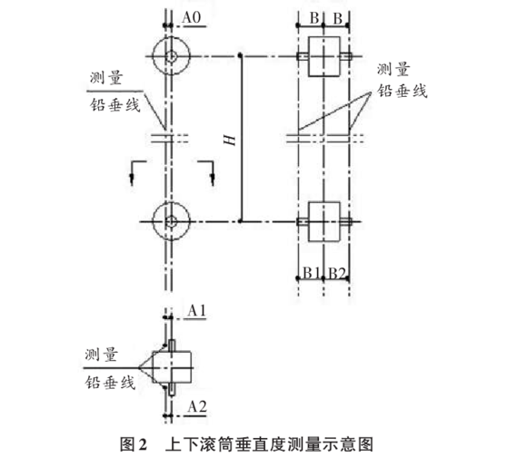 鋼絲膠帶鬥式提升機垂直度測量