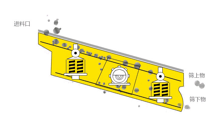 重型振動篩和自定義中心振動篩區别