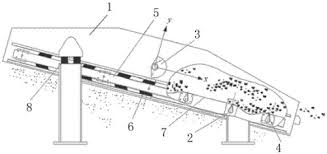 微粉機的振動篩構造改進二重複振微粉篩